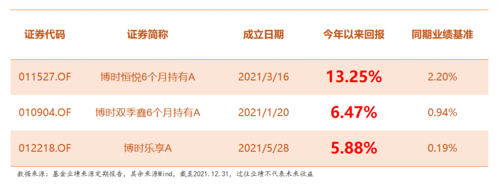 博时固收产品条线全覆盖 团队星光熠熠频产出绩优产品