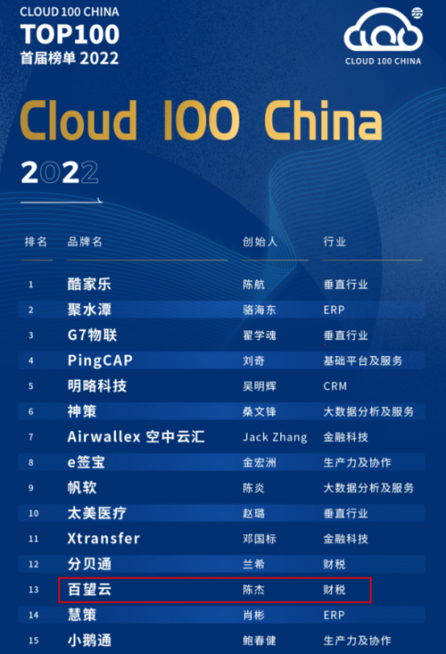 2022「Cloud 100 China」榜单隆重发布,百望云荣誉登榜