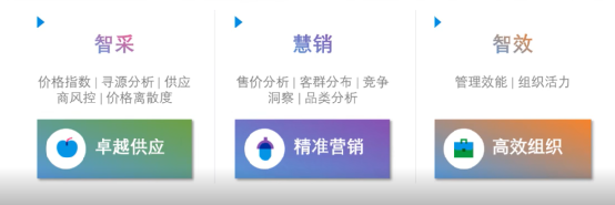 采购成本居高不下？智采慧销解决方案帮企业省时、省钱、省力！