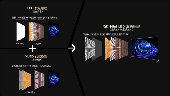 搭载了TCL华星HVA技术的QD-Mini LED 灵悉智屏 堪称真正的音画双绝