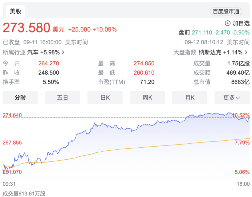 Dojo超级计算机让特斯拉赢麻了，中国版“特斯拉”毫末将发展如何？